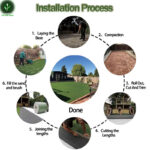 precio de pasto sintético para cancha de futbol 7